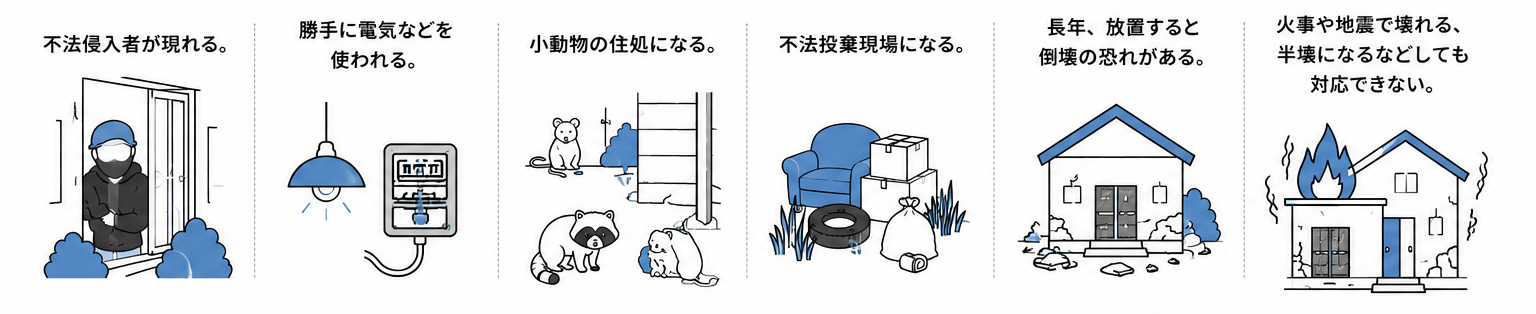 空き家リスク