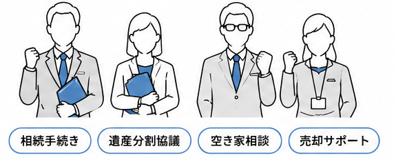 士業がサポート