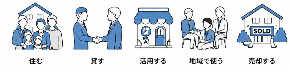 空き家活用