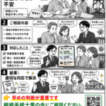 【事例】借金の有無が不明だった相続の対応事例漫画
