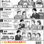 遺言書がない相続はどうする？遺産分割協議の進め方を解説