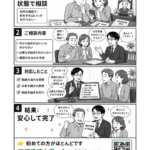 【相続事例】何も分からない状態から相続手続きを完了した事例の漫画