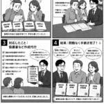 【相続事例】「書類作成が不安」協議書などの作成をサポートし、安心して手続き完了