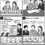「何から手をつければいいかわからない…」そんな相続のお悩みを優先順位の整理で解決した事例
