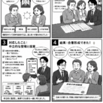 兄弟間で相続の意見が合わない…中立的なサポートで合意形成できた相続事例