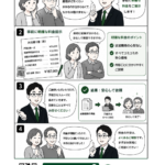 「費用が不安で動けなかった」事前の料金確認で安心して相続手続きをスタート