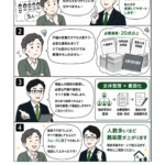 相続人が5人。何から整理すればいいのかわからない