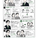 「相続放棄するか迷っている」期限まで残り1ヶ月