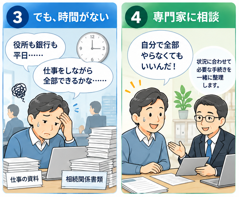 相続手続きを進める会社員の4コマ漫画 3コマ目と4コマ目