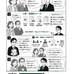 「相続の書類、自分で作って大丈夫？」という不安