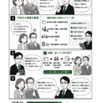 「何を優先すべきか分からない」相続手続きは順番が重要です