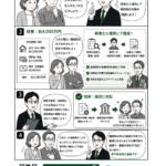 財産が約4,000万円。相続税がかかるか不安です