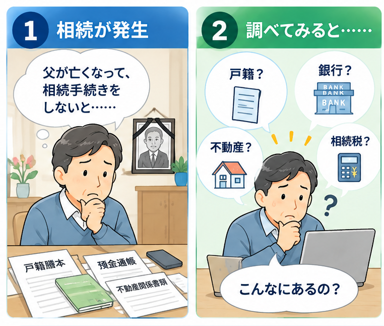 相続手続きを進める会社員の4コマ漫画 1コマ目と2コマ目